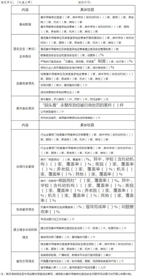 關(guān)于印發(fā)集中用餐單位食品安全問(wèn)題專項(xiàng)治理行動(dòng)工作方案的通知 安全評(píng)價(jià)業(yè)務(wù)