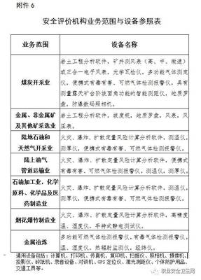《安全評價檢測檢驗機構管理辦法》正式實施，行業規范與機遇并存