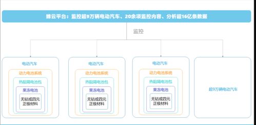 蜂巢能源擴張之路 再投資建新廠，產能挑戰寧德時代，安全評價業務并行