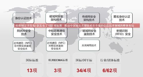 wapi產業聯盟成功召開標準、產業與市場工作大會，安全評價業務獲行業用戶高度認可