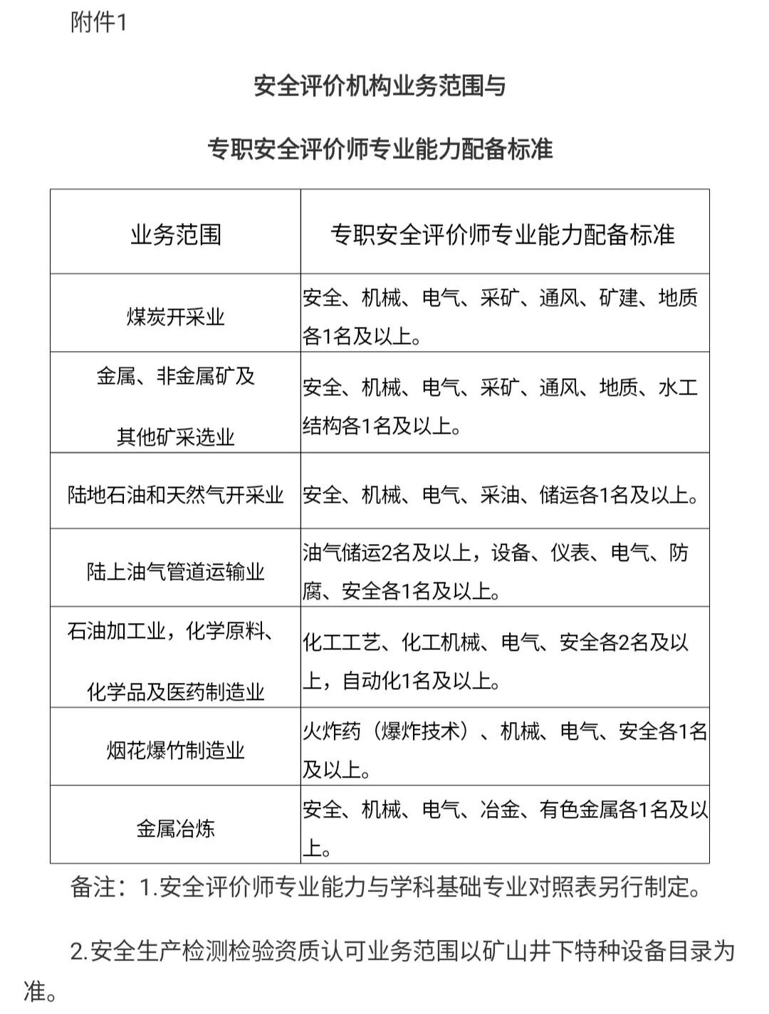 每日一練——中級(jí)注冊安全工程師(安全生產(chǎn)管理12) 聚焦安全評(píng)價(jià)業(yè)務(wù)